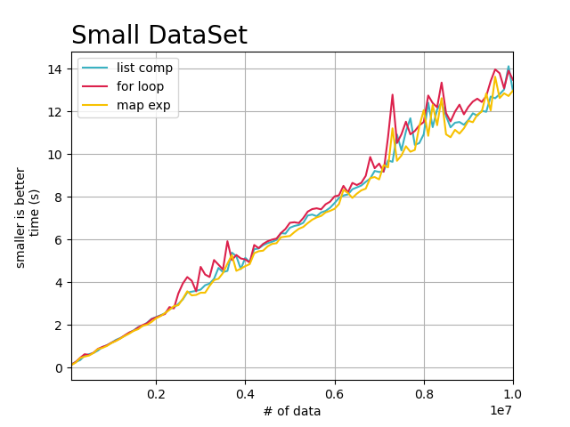 python map比for循环快的原因是什么