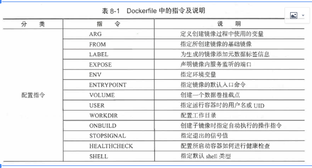 Dockerfile文本文件的使用教程