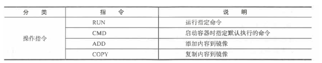 Dockerfile文本文件的使用教程