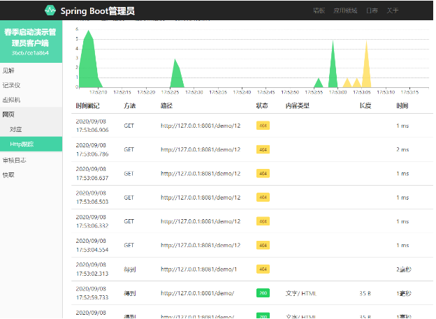 Spring boot实现监控Actuator-Admin的方法