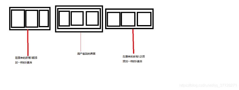 使用JS实现无限轮播无倒退效果