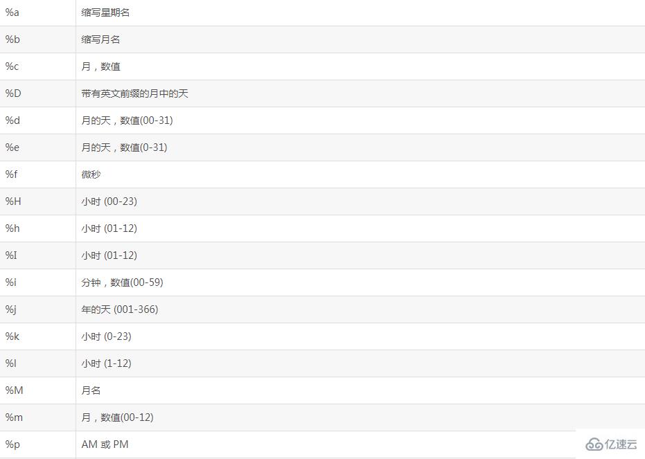 mysql中实现按时间分组查询的方法