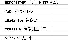 Docker安装Nginx的方法教程