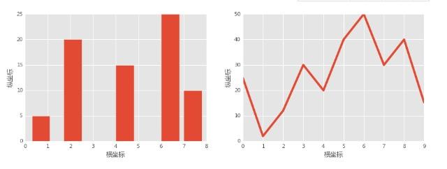 Python安装Jupyter Notebook配置使用的方法