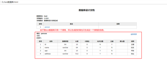 SpringBoot整合screw实现数据库文档自动生成