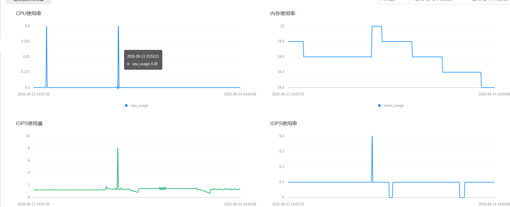 解決MongoDb CPU利用率過高問題的方法