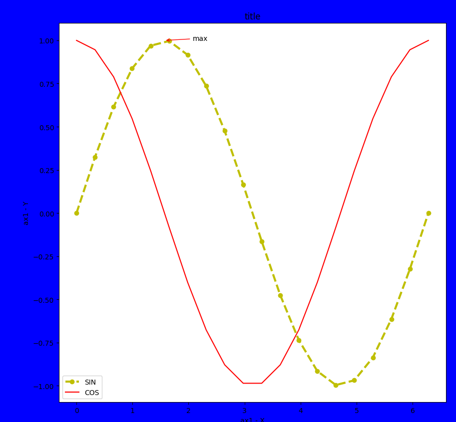 matplotlib annotate max value