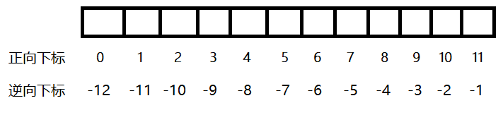 python如何逆向切片