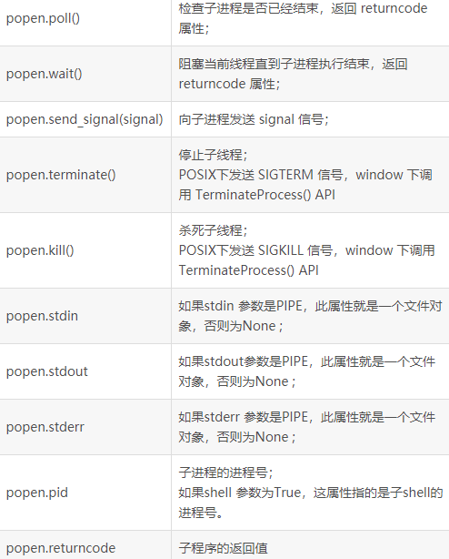 python怎么执行cmd命令