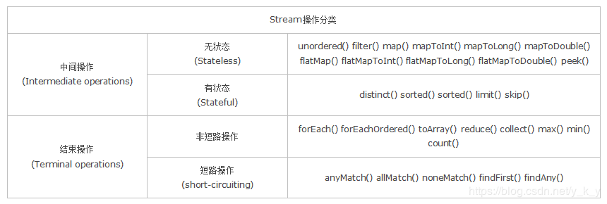 JDK1.8新特性Stream流式操作的具体使用