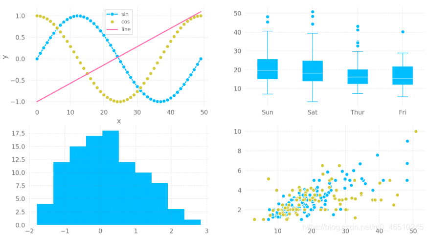 15个应该掌握的Jupyter Notebook使用技巧(小结)