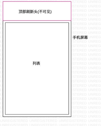 使用Android实现一个简单的下拉刷新控件