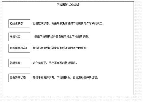 使用Android实现一个简单的下拉刷新控件