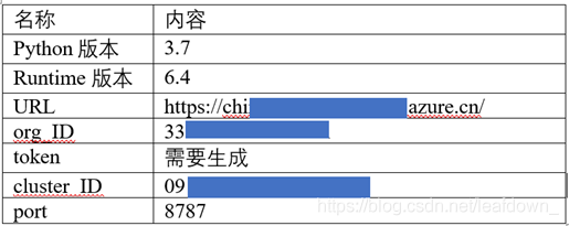 如何使用pycharm实现连接Databricks