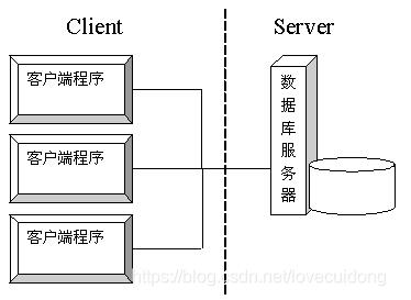 Javaweb 500 服务器内部错误怎么解决