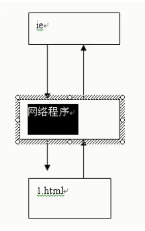 Javaweb 500 服務(wù)器內(nèi)部錯(cuò)誤怎么解決