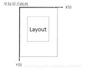 Android實現滑動效果