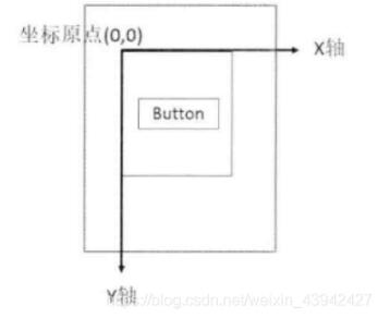 Android实现滑动效果