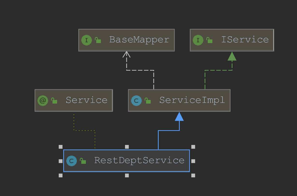 mybatis-plus中Service和Mapper的区别