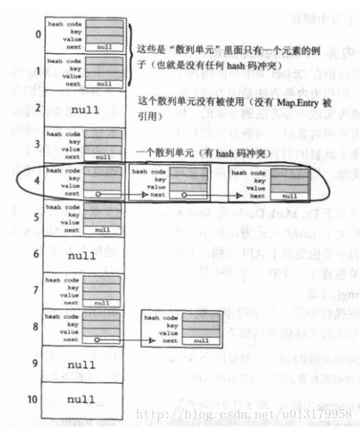 Hash碰撞冲突的解决方法 开发技术 亿速云