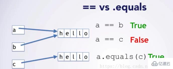 equals與==的區(qū)別有哪些