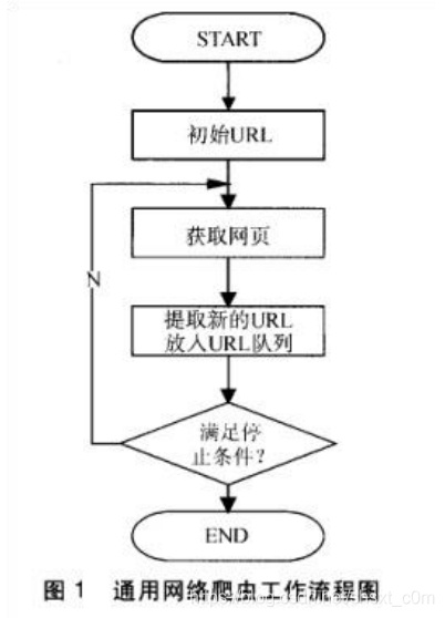 python的通⽤爬⾍和聚焦爬⾍解析