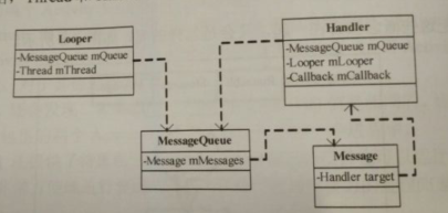 Android如何實現(xiàn)異步消息處理機(jī)制實