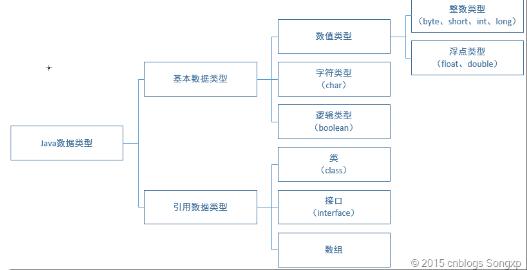 Java值传递之swap()方法不能交换怎么解决