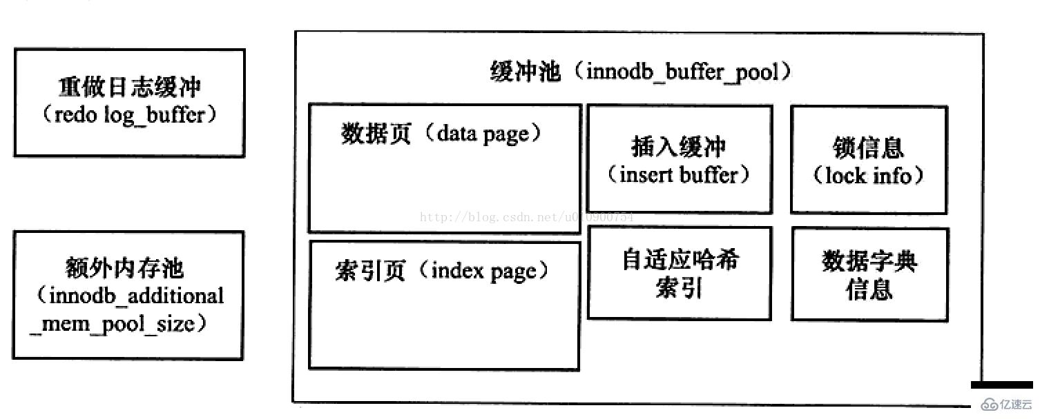 mysql是不是多线程的