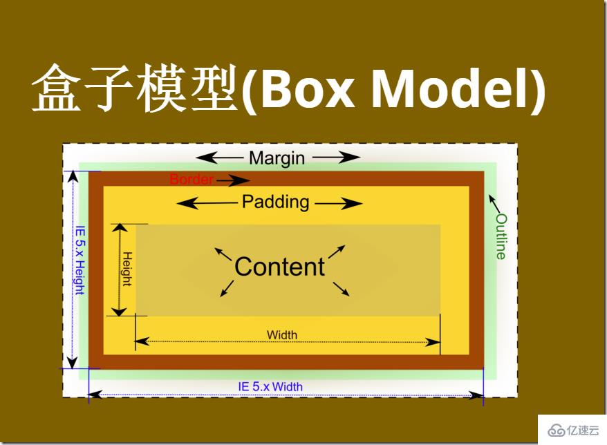 CSS中优先级和Stacking Context等高级特性是什么