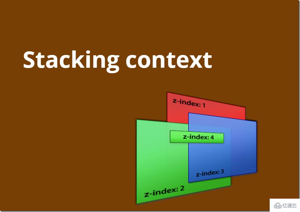 CSS中优先级和Stacking Context等高级特性是什么