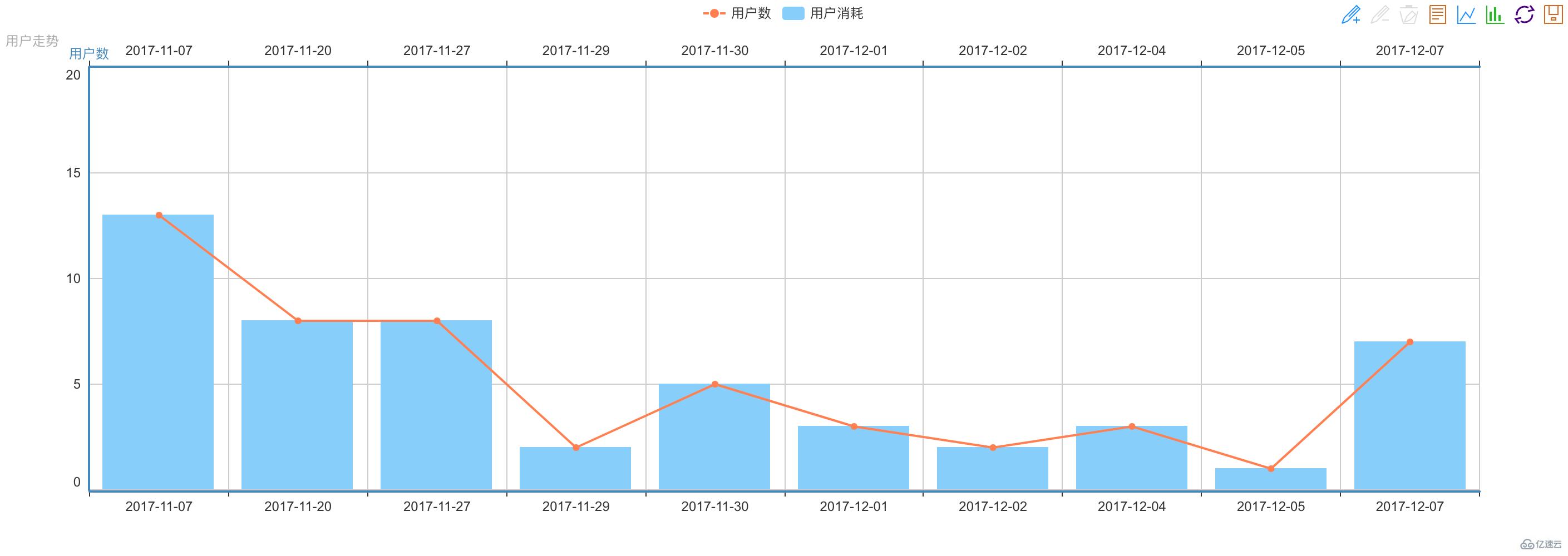 PHP使用Echarts生成数据统计报表的案例