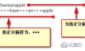 php将数字转换成字符串的方法