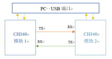 Python 实现串口通信