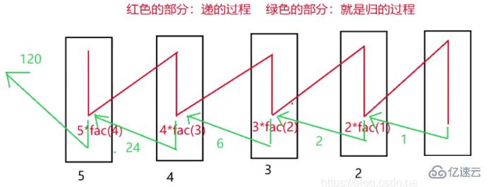 java中递归指的是什么