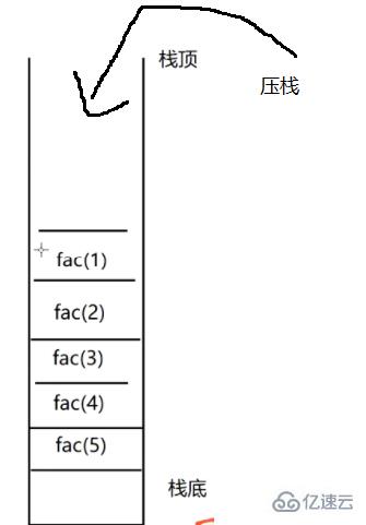 java中递归指的是什么