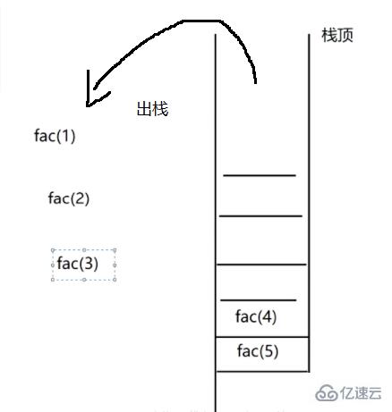 java中递归指的是什么