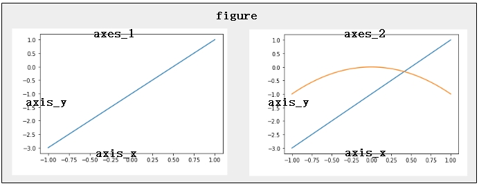 python Matplotlib數(shù)據(jù)可視化