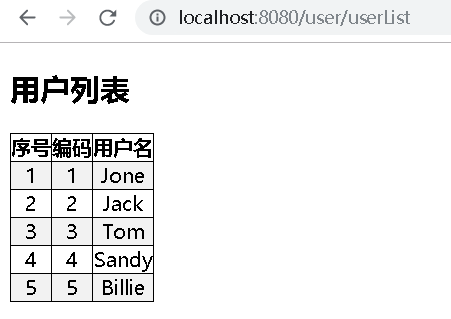 Springboot mybatis-plus配置及用法详解