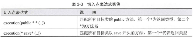 Spring AOP实现日志框架的示例