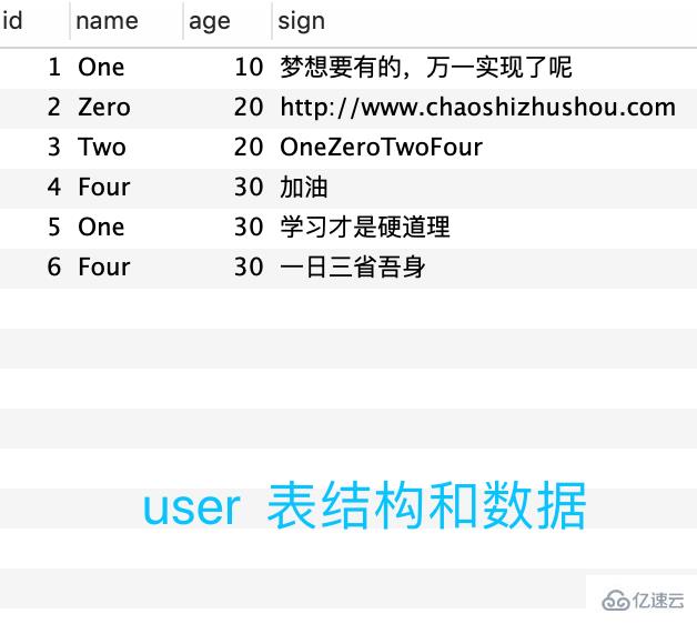 mysql中如何獲取不重復(fù)的數(shù)據(jù)