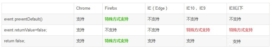 js如何禁止查看源文件屏蔽Ctrl+u/s、F12、右键等兼容IE火狐chrome