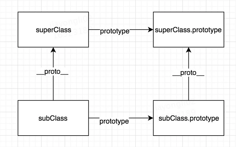 ES6中class的实现原理是什么