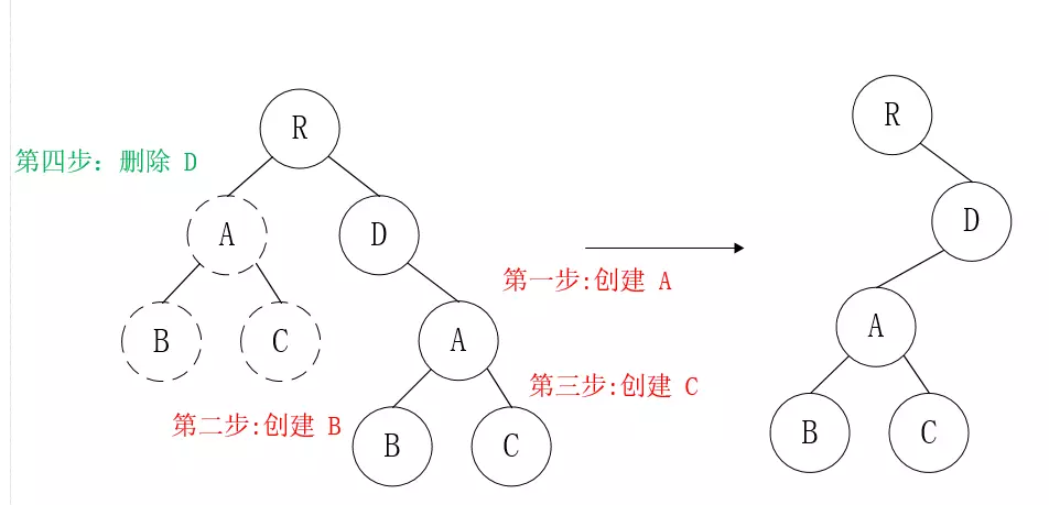 vue 虚拟DOM的原理