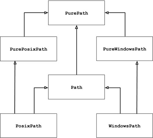 Python pathlib模塊使用方法及實(shí)例解析