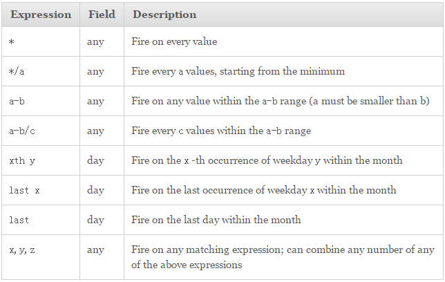 Python定時任務框架APScheduler原理及常用代碼