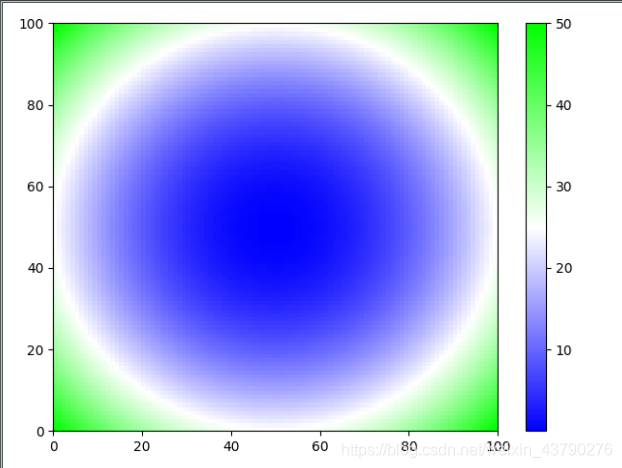 Python 如何安装和使用colormap库