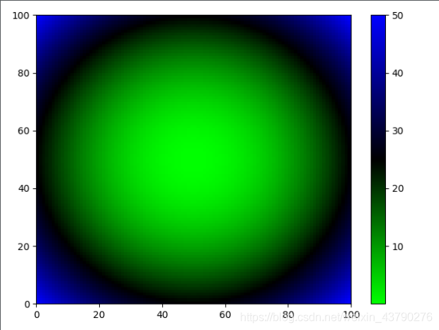 Python 如何安装和使用colormap库