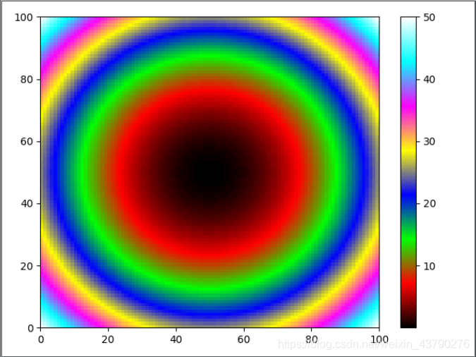 Python 如何安装和使用colormap库