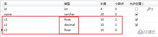 mysql货币用什么数据类型表示